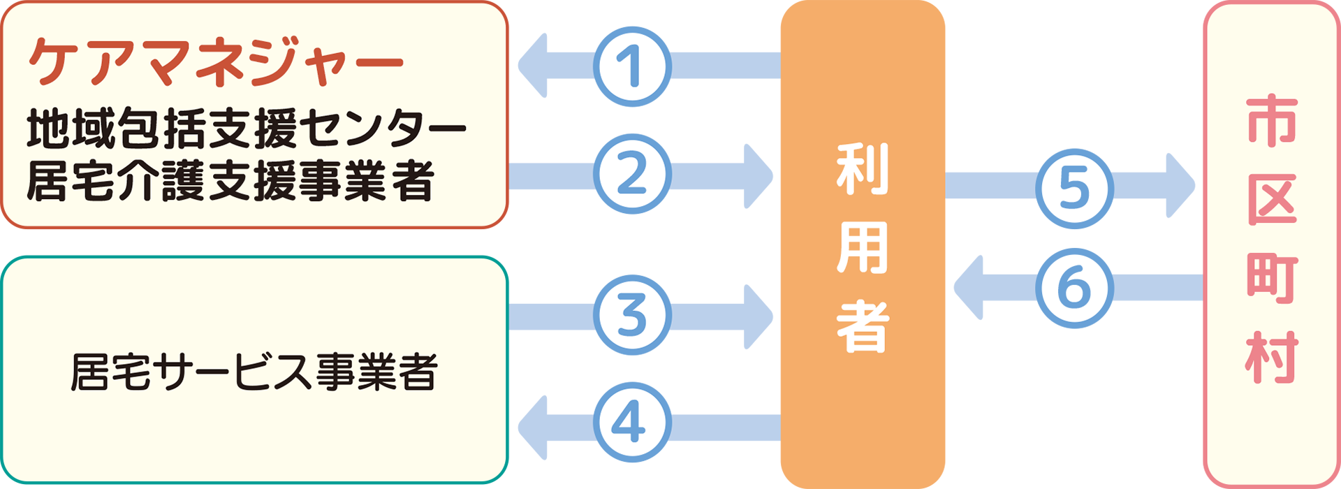 購入の仕組み